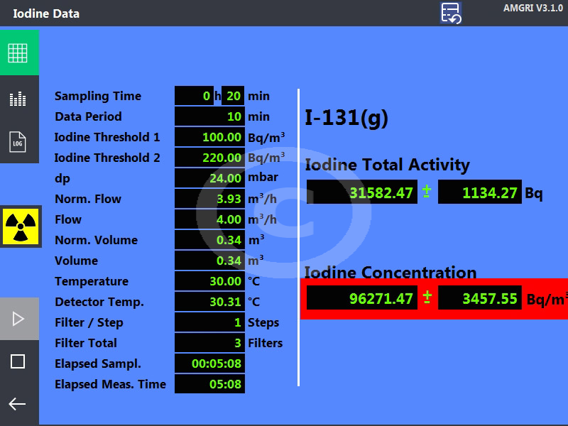 AMGRI Data display