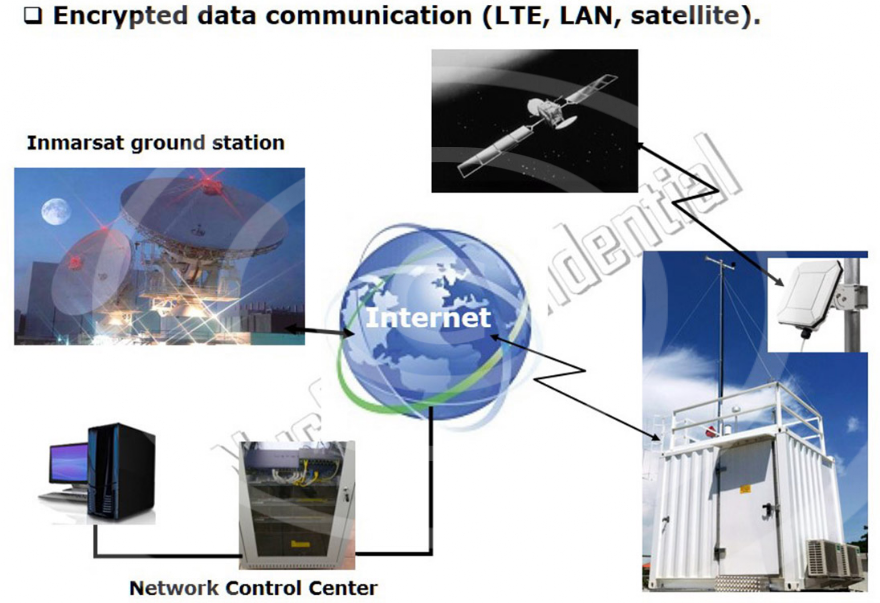 Data communication network