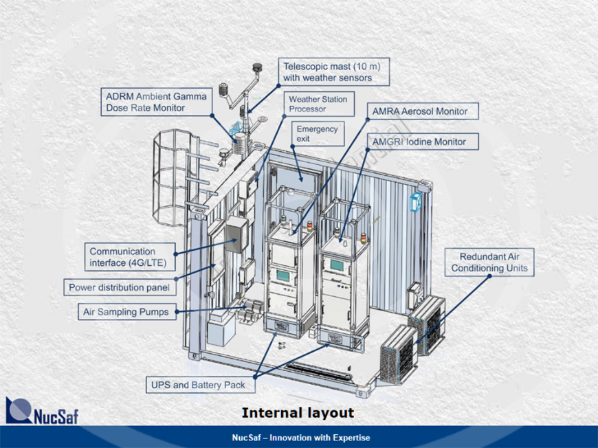 Internal layout