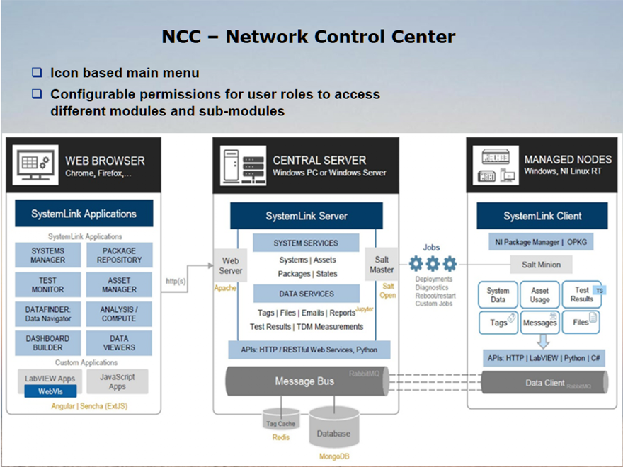 Network Control Center structure